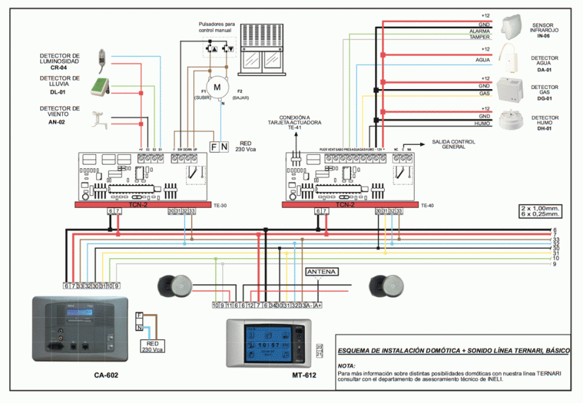 Esquema de instación y control